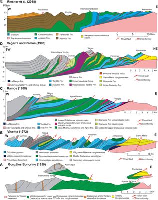 The classical Cuevas River section revisited: an update to the style and timing of deformation of the Aconcagua region based on new geological, structural and geochronological data (32°50′S)